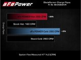 aFe 18-21 Kia Stinger V6-3.3L BladeRunner Alum Hot/Cold Charge Pipe Kit Red thumbnail 4