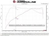 aFe POWER Momentum GT Pro Dry S Intake System 17-21 BMW 540i (G30) L6-3.0L (t) B58 thumbnail 3