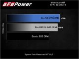 aFe POWER Momentum GT Pro Dry S Intake System 17-21 BMW 540i (G30) L6-3.0L (t) B58 thumbnail 8