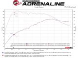 aFe 09-16 Audi A4/A5 (B8) L4-2.0L (t) Twisted Steel 3in. Downpipe - 304 Stainless w/ Cat thumbnail 5