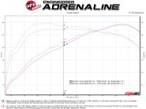 aFe MACHForce XP 3in to 2.5in 304 SS Axle-Back Exhaust w/ Black Tips 14-16 BMW M235i thumbnail 8