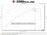 aFe Takeda Momentum Pro 5R Cold Air Intake System 19-21 Mazda L4 2.5L thumbnail 3