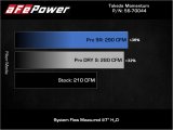 aFe Takeda Momentum Pro 5R Cold Air Intake System 19-21 Mazda L4 2.5L thumbnail 4