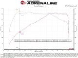 aFe POWER Momentum GT Pro 5R Intake System 17-21 BMW 540i (G30) L6-3.0L (t) B58 thumbnail 3