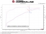aFe 19-21 Subaru Forester (H4 - 2.5L) Takeda Momentum Air Intake System - W/ PRO 5R Filter thumbnail 7