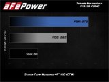 aFe 19-21 Subaru Forester (H4 - 2.5L) Takeda Momentum Air Intake System - W/ PRO 5R Filter thumbnail 8