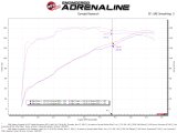 aFe 19-21 Subaru Forester (H4 - 2.5L) Takeda Momentum Air Intake System - W/ PRO DRY S Filter thumbnail 7