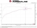 aFe POWER Momentum GT Pro Dry S Intake System 17-21 Alfa Romeo Giulia L4-2.0L (t) thumbnail 4