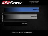 aFe Momentum GT Pro Dry S Cold Air Intake System 17-20 Honda CR-V 1.5L (t) thumbnail 3