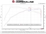 aFe Takeda Intakes Stage-2 AIS w/ Pro DRY S Media 20-22 Toyota GR Supra (A90) L6-3.0L (t) B58 thumbnail 3