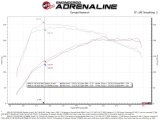 aFe Momentum GT Pro 5R Cold Air Intake System 19-21 MINI Cooper S (F56) L4-2.0L (t) thumbnail 3