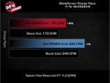 aFe 21-23 Ford Bronco V6-2.7Ltt BladeRunner Alum Hot & Cold Charge Pipe Kit - Black thumbnail 4
