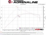 aFe 21-23 Ford Bronco V6-2.7Ltt BladeRunner Alum Hot & Cold Charge Pipe Kit - Black thumbnail 5