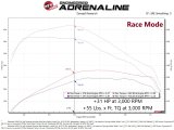 aFe Scorcher Blue Power Module 20-21 GM Trucks/SUVs L6-3.0L (td) LM2 thumbnail 3