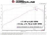 aFe 11-22 Dodge Challenger/Charger/Chrysler 300 HEMI V8 5.7L Scorcher GT Power Module thumbnail 3