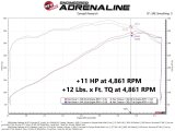 aFe 11-22 Dodge Challenger/Charger/Chrysler 300 HEMI V8 5.7L Scorcher GT Power Module thumbnail 8
