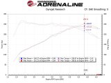 aFe Takeda 19-20 Hyundai Veloster N 2.0L (t) Momentum Cold Air Intake System w/Pro DRY S Filter thumbnail 7
