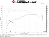aFe Momentum GT Pro 5R Cold Air Intake System 18-21 Volkswagen Tiguan L4-2.0L (t) thumbnail 3