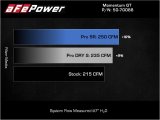 aFe Momentum GT Pro DRY S Cold Air Intake System 18-21 Volkswagen Tiguan L4-2.0L (t) thumbnail 7