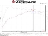 aFe Momentum GT Pro 5R Cold Air Intake System 19-21 Audi Q3 L4-2.0L (t) thumbnail 3