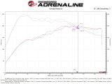 aFe Momentum GT Pro DRY S Cold Air Intake System 19-21 Audi Q3 L4-2.0L (t) thumbnail 3