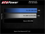 aFe Momentum GT Pro DRY S Cold Air Intake System 19-21 Audi Q3 L4-2.0L (t) thumbnail 8