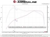 aFe 15-19 MINI Cooper S (F55/F56) L4 2.0L(t) B46 Momentum GT Cold Air Intake System w/ Pro 5R Filter thumbnail 3
