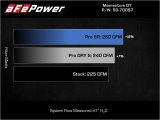 aFe 15-19 MINI Cooper S (F55/F56) L4 2.0L(t) B46 Momentum GT Cold Air Intake System w/ Pro 5R Filter thumbnail 4