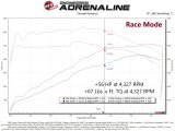 aFe 2022 Toyota Land Cruiser (J300) (Non-US Model) V6 3.5L (tt) Scorcher GT Module thumbnail 3