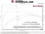aFe Scorcher GT Module Ford 20-22 Escape/ 21-22 Bronco Sport/ 2022 Maverick thumbnail 3