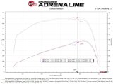 aFe 07-09 Ram 2500/3500 Cummins L6-6.7L (td) Quantum Cold Air Intake System w/ Pro Dry S Filter thumbnail 3