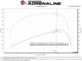aFe 07-09 Ram 2500/3500 Cummins L6-6.7L (td) Quantum Cold Air Intake System w/ Pro Dry S Filter thumbnail 4
