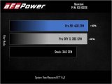 aFe 07-09 Ram 2500/3500 Cummins L6-6.7L (td) Quantum Cold Air Intake System w/ Pro Dry S Filter thumbnail 8