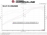 aFe Momentum GT Pro 5R Cold Air Intake System 07-17 Toyota FJ Cruiser V6-4.0L thumbnail 4