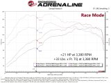 aFe Scorcher GT Module 21-22 Ford Bronco Sport 1.5L(t) EcoBoost thumbnail 3