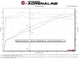 aFe Takeda 17-21 Mazda CX-5 2.5L (t) 2.5in. SS Axle-Back Exhaust System w/Black Tips thumbnail 9