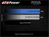 aFe Momentum GT Cold Air Intake System w/ Pro DRY S Filter Toyota FJ Cruiser 07-21 V6-4.0L thumbnail 8