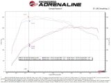 aFe 19-21 Mini Cooper S (F56) B46 L4 2L (t)Momentum GT Cold Air Intake System w/ Pro DRY S Filter thumbnail 3