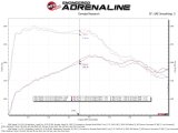 aFe 19-22 Mazda 3 L4 2.5L Takeda 3in to 2-1/2in 304 Stainless Steel Axle-Back Exhaust w/ Black Tip thumbnail 3