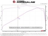 aFe 11-21 Dodge Durango V6-3.6L/V8-5.7L MACH Force-Xp 304 SS Cat-Back Exhaust System w/ Polished Tip thumbnail 4