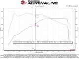 aFe 21-22 Toyota GR Supra Takeda Stage-2 Cold Air Intake System w/ Pro DRY S Filter thumbnail 3