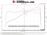 aFe Takeda 14-22 Lexus IS350 V6 2.5in. 304 Stainless Steel Axle-Back Exhaust System w/ Black Tip thumbnail 9