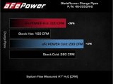 aFe 18-22 Kia Stinger V6-3.3L BladeRunner Alum Hot/Cold Charge Pipe Kit Black thumbnail 8