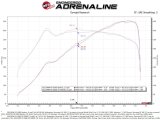 aFe 21-22 BMW M3/M4 (G80/82/83)L6-3.0L (tt) S58 Momentum GT Cold Air Intake System w/ Pro 5R Filters thumbnail 3