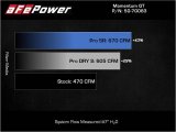 aFe 21-22 BMW M3/M4 (G80/82/83)L6-3.0L (tt) S58 Momentum GT Cold Air Intake System w/ Pro 5R Filters thumbnail 5