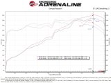 aFe Takeda Momentum Pro Dry S Cold Air Intake System 20-22 Kia Telluride / Hyundai Palisade V6 3.8L thumbnail 3