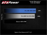 aFe Takeda Momentum Pro Dry S Cold Air Intake System 20-22 Kia Telluride / Hyundai Palisade V6 3.8L thumbnail 7