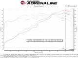 aFe Takeda Momentum Pro 5R Cold Air Intake System 20-22 Kia Telluride / Hyundai Palisade V6 3.8L thumbnail 3