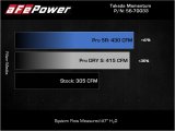 aFe Takeda Momentum Pro 5R Cold Air Intake System 20-22 Kia Telluride / Hyundai Palisade V6 3.8L thumbnail 8