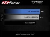 aFe Takeda Intakes Stage-2 PDS AIS PDS 21-22 Mazda 3 2.5T thumbnail 3